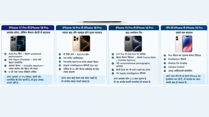 iphone 18