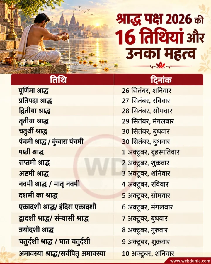 Shaddha Paksh date time days