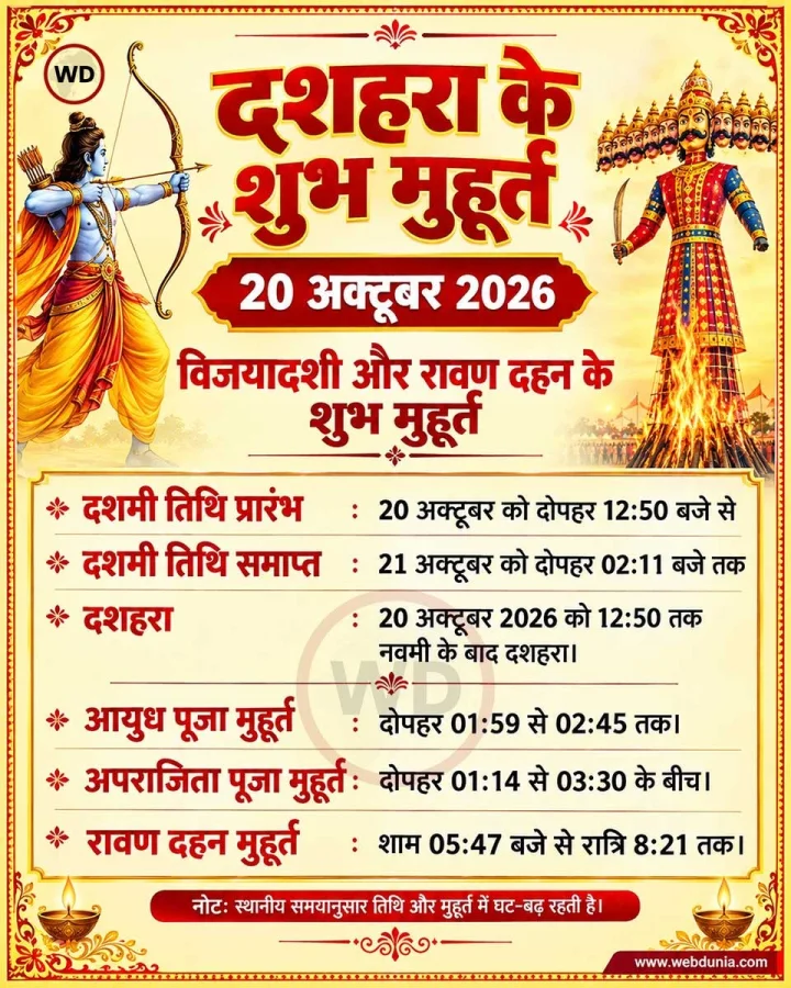 दशहरा के मुहूर्त