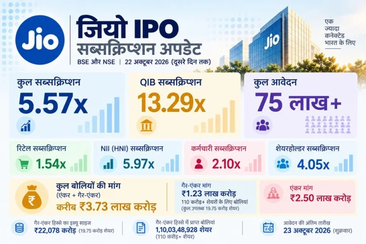 jio ipo