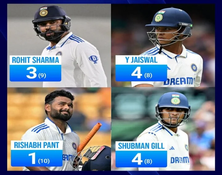 Ranji Trophy Cricket