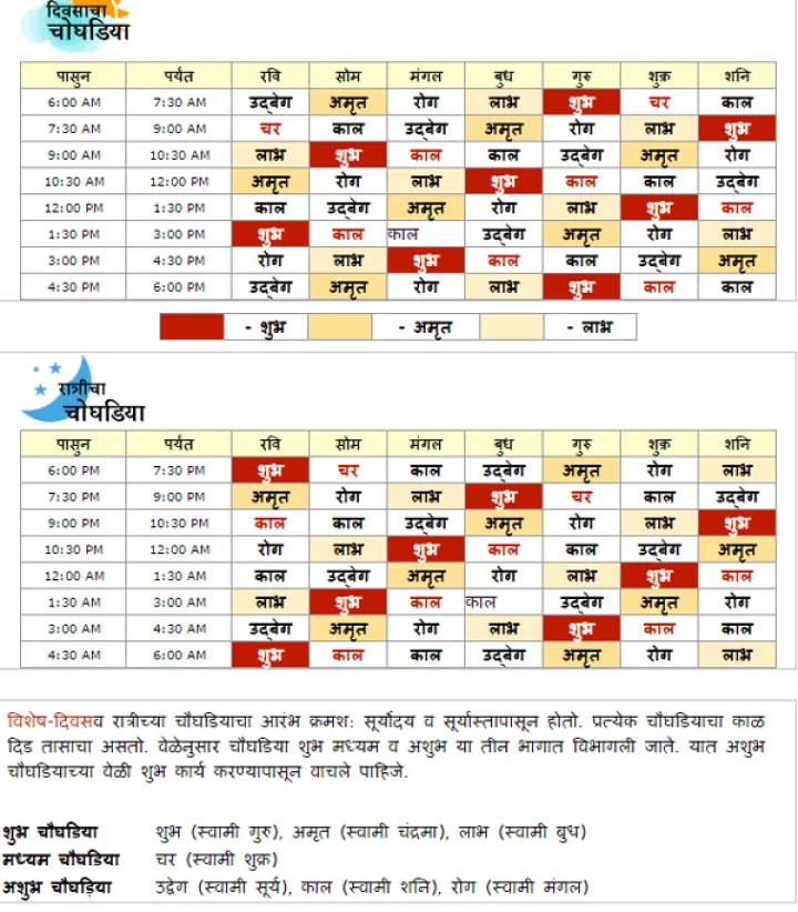 choughadia in marathi