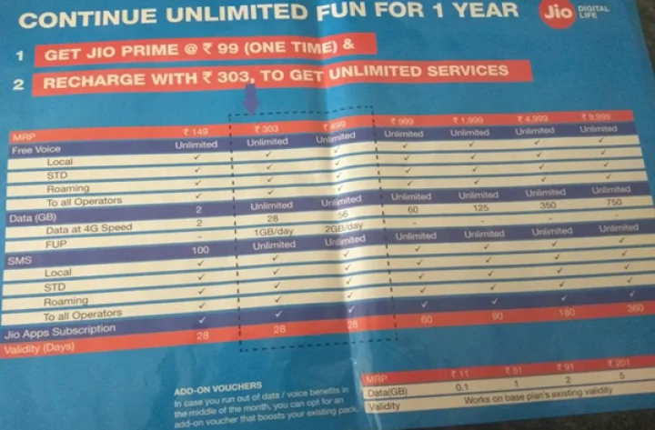 रिलायंस जिओ प्राइम मेंबरशिप