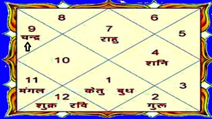 janam kundali
