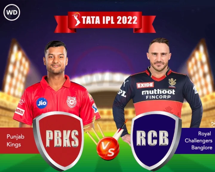 PBKS vs RCB: Punjab beat Bangalore by 54 runsPBKS vs RCB :पंजाबने बेंगळुरूचा 54 धावांनी पराभव केला