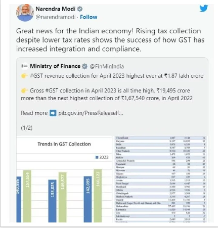 gst