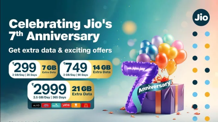 7 years and 7 impacts of Reliance Jio रिलायन्स जिओचे 7 वर्षे आणि 7 इंपेक्ट