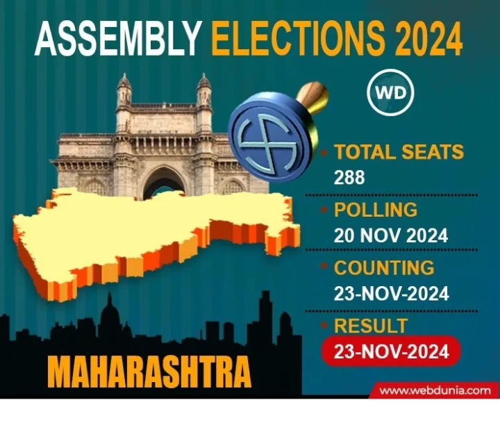 maharashtra election