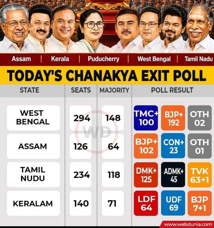 Exit Poll