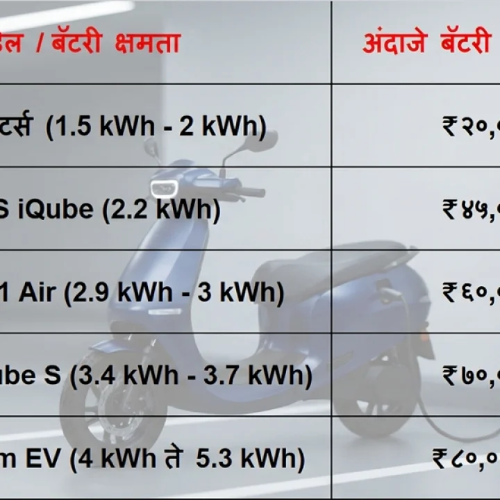 How many years does an ev scooter battery last in india