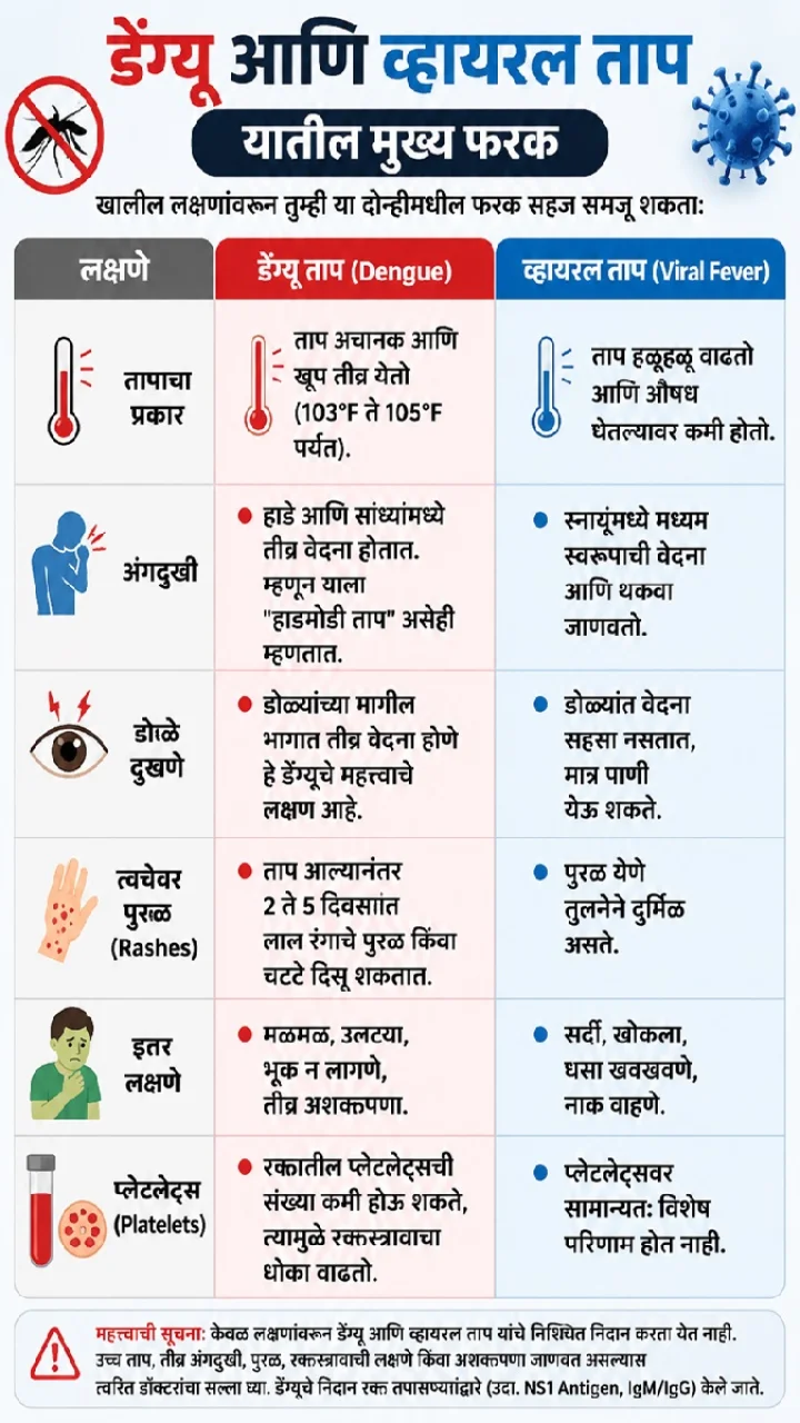fever table