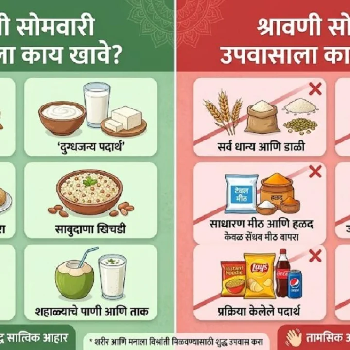 Fasting on Shrawan Somvar