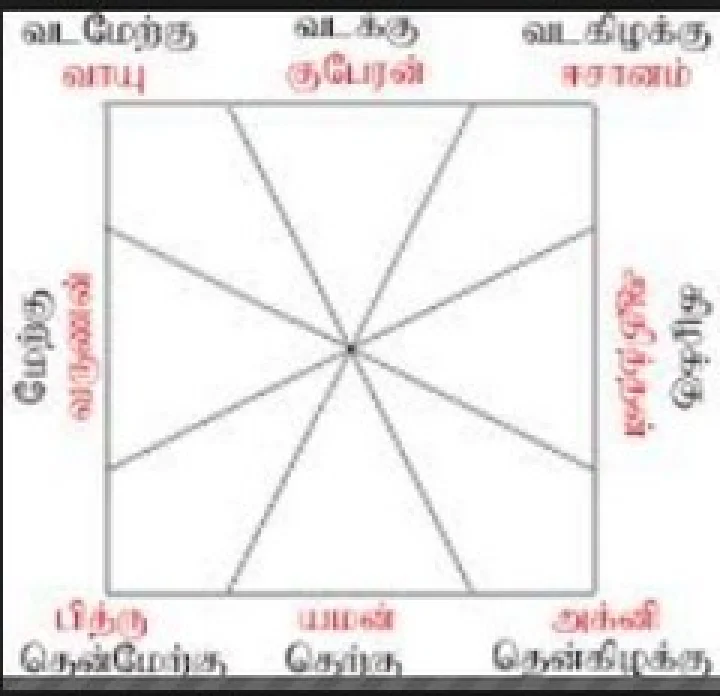 ஒரு வீட்டிற்கு வாஸ்து சாஸ்திரப்படி எத்தனை வாசல் இருக்க வேண்டும்?