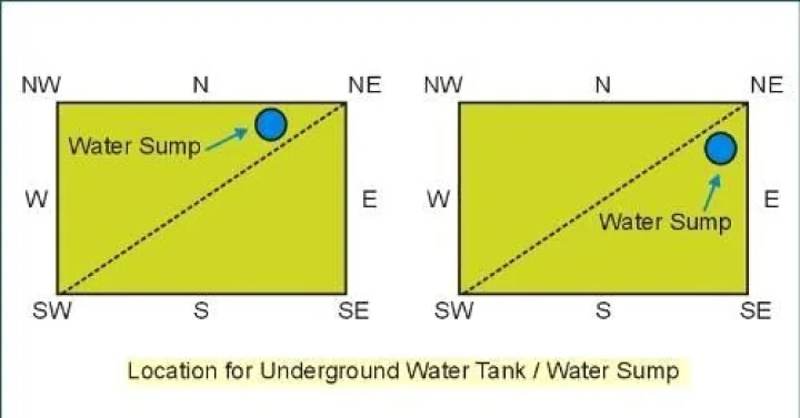 கீழ்நிலை நீர்த்தேக்கத் தொட்டி (Sump) அமைக்கும் முறை