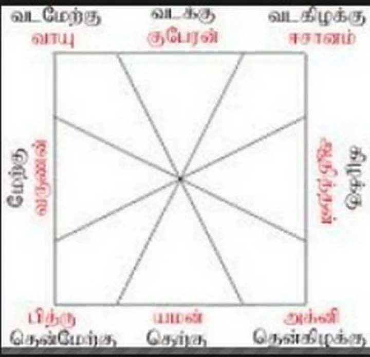 ஒரு வீட்டிற்கு வாஸ்து சாஸ்திரப்படி எத்தனை வாசல் இருக்க வேண்டும்?