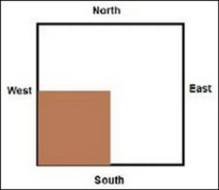 வாஸ்து: தென்மேற்கு மூலை‌யி‌ல் வர‌க் கூடியவை - வர‌க் கூடாதவை!