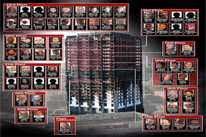 லண்டன் தீவிபத்து: 79 பேர் மரணம், அதிகாரபூர்வ தகவல்