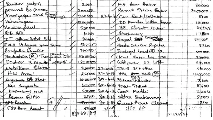 சேகர் ரெட்டியின் டைரியில் சிக்கிய 5 அமைச்சர்கள்