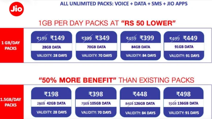 ரீசார்ஜ் கட்டணம்