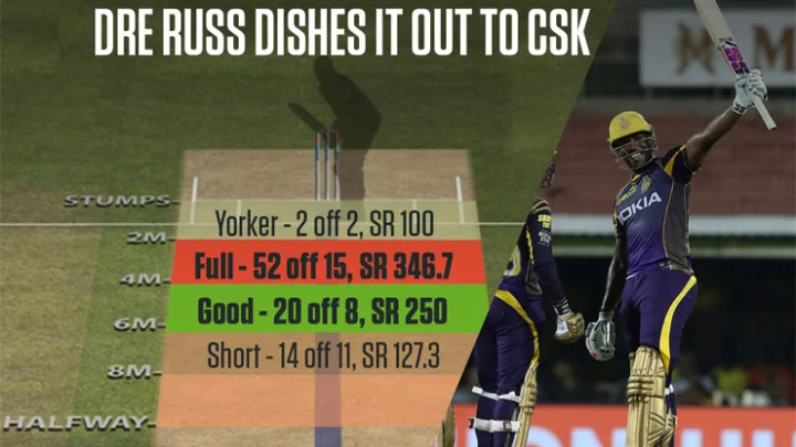 csk