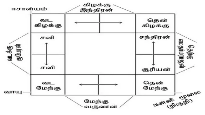 Agni corner