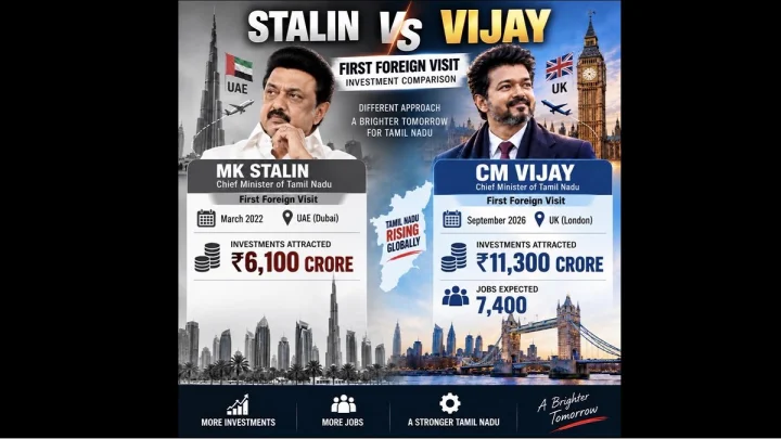 ஸ்டாலினை விட 2 நாட்களில் இருமடங்கு முதலீடுகள்.. இங்கிலாந்தில் முதல்வர் விஜய் சாதனை..