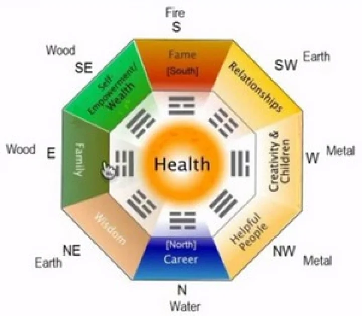 feng shui tips