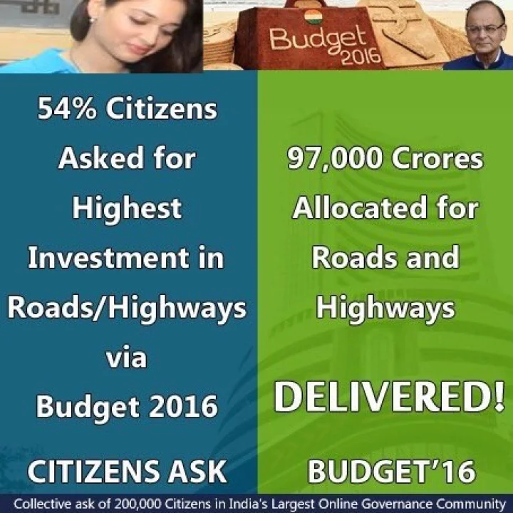 #UnionBudget2016