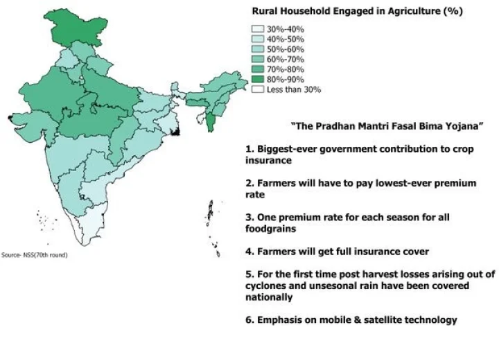 'ప్రధానమంత్రి ఫసల్ బీమా యోజన', తెలంగాణ 60%, ఏపీ తెల్లబోయింది... ఎందుకు?