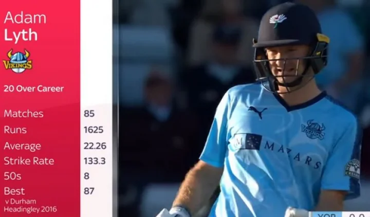 Adam Lyth