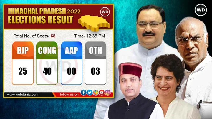 himachal pradesh election