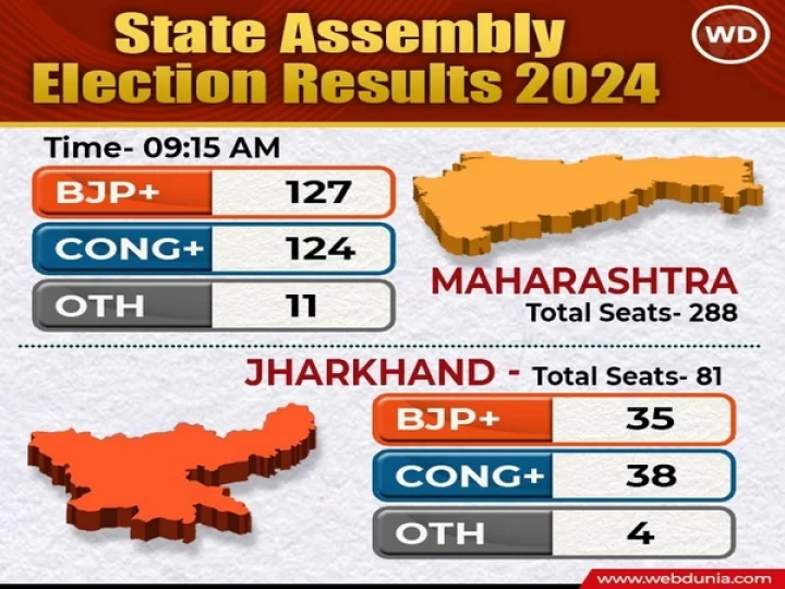 Election Results 2024