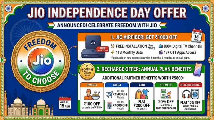 ఆగస్టు 15.. జియో ఫ్రీడమ్ డే ప్యాకేజీ.. రూ.6వేలు తగ్గిన ఎంబీపీఎస్ బ్రాడ్‌బ్యాండ్ ధర