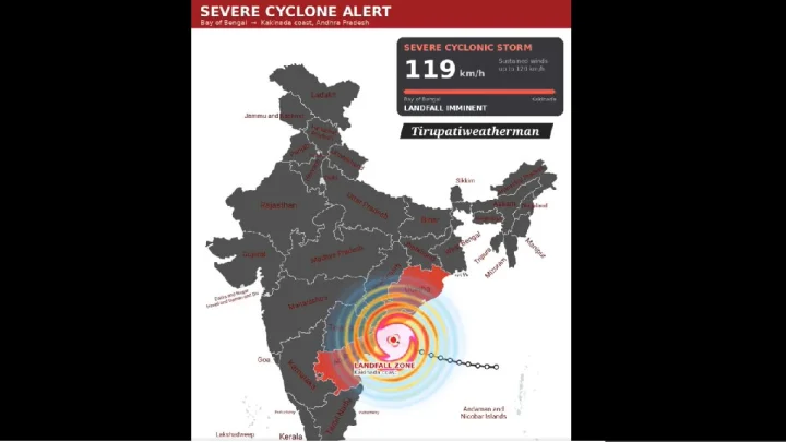 cyclone alert, కాకినాడ తీరం వైపు దూసుకొస్తున్న తుఫాన్
